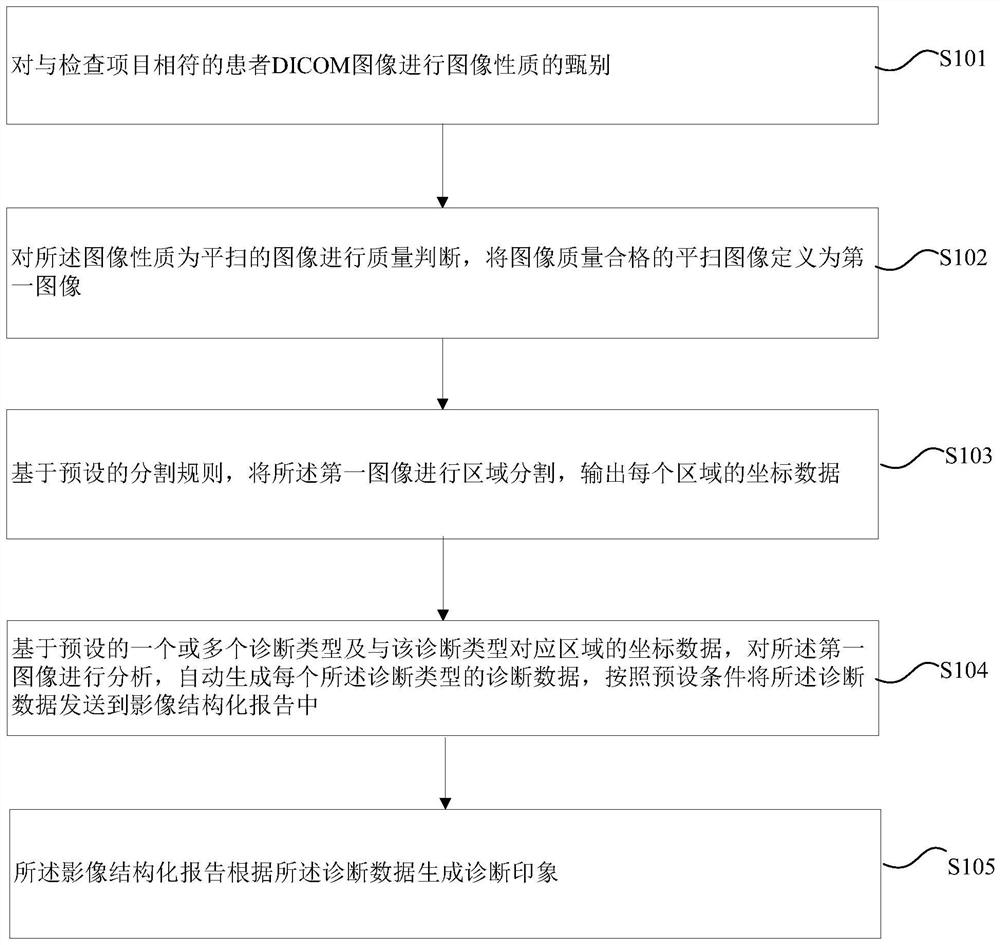 Thoracolumbar vertebra trauma CT image evaluation method and system