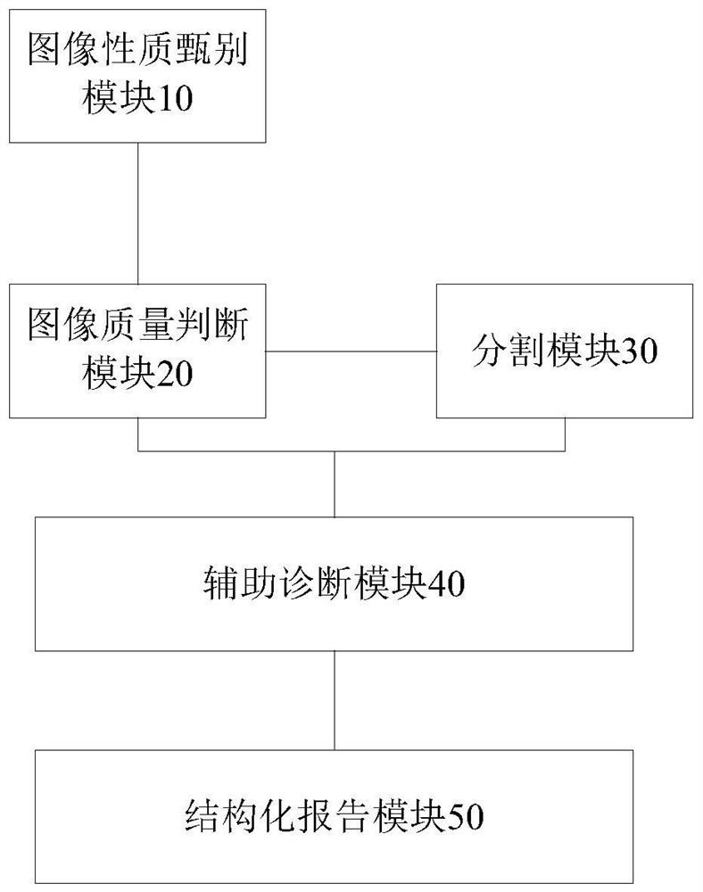 Thoracolumbar vertebra trauma CT image evaluation method and system