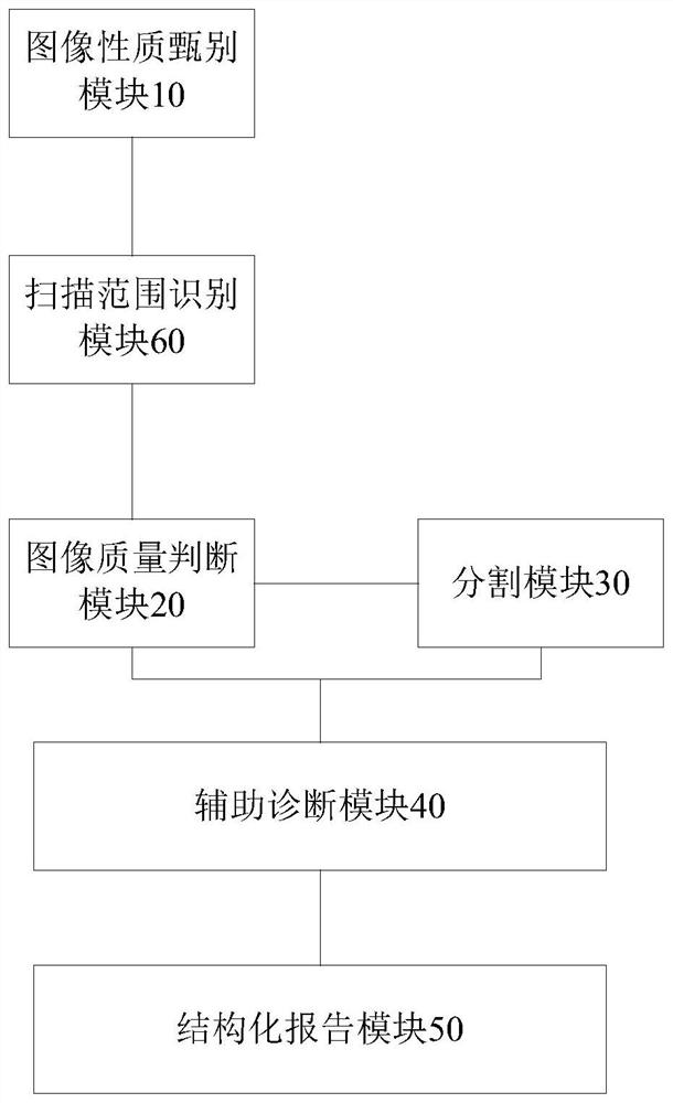 Thoracolumbar vertebra trauma CT image evaluation method and system