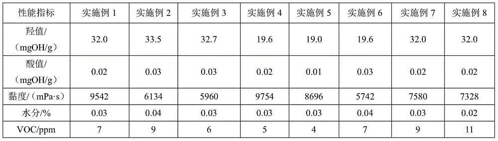 Flame retarding polymer polyol, preparation method, and application thereof