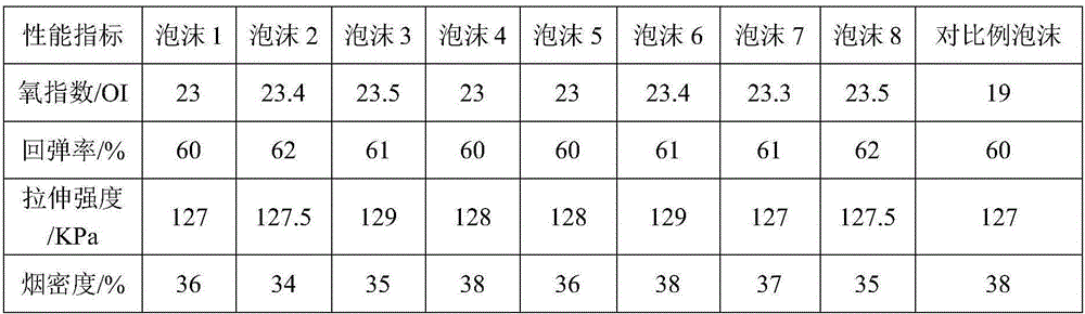 Flame retarding polymer polyol, preparation method, and application thereof