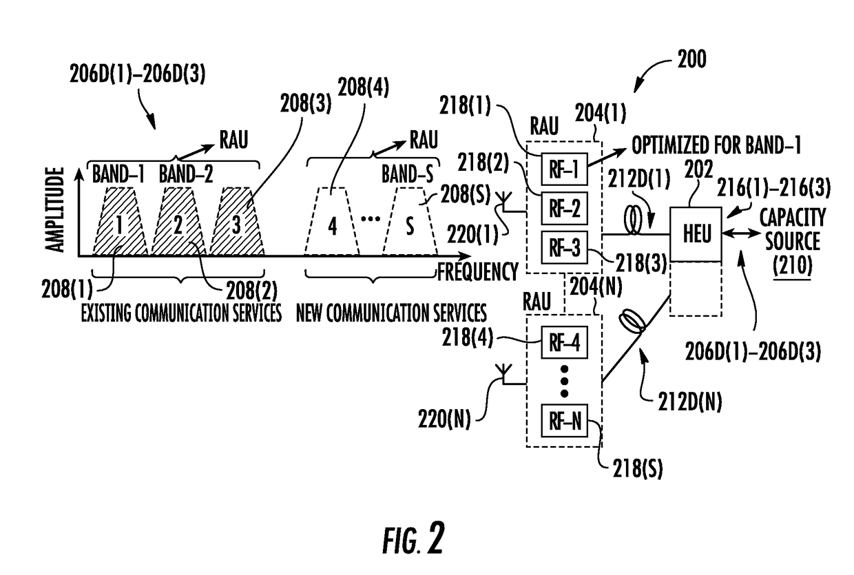 Wideband digital distributed communications system(s) (DCS) employing programmable digital signal processing circuit for scaling supported communications services