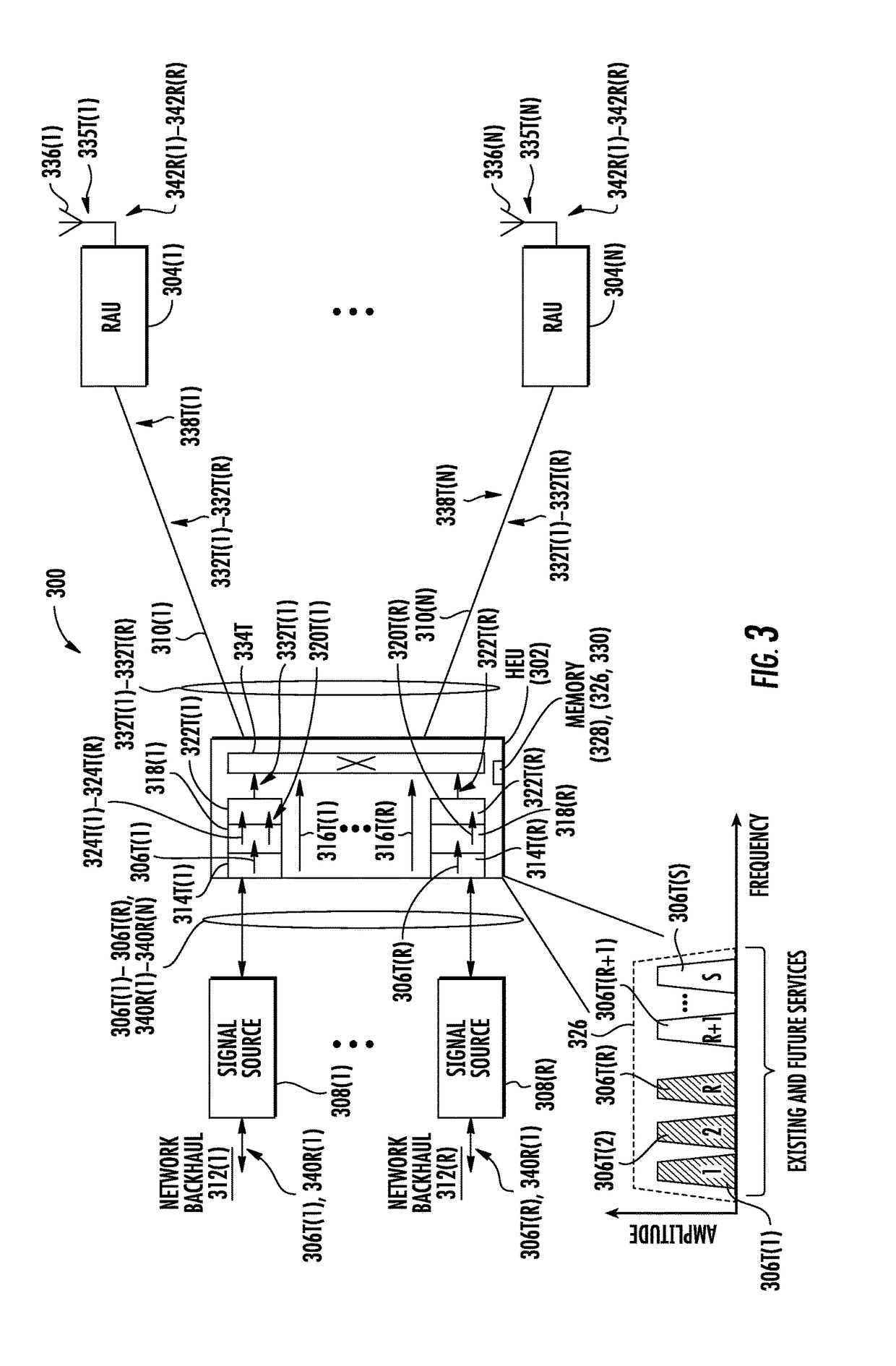 Wideband digital distributed communications system(s) (DCS) employing programmable digital signal processing circuit for scaling supported communications services