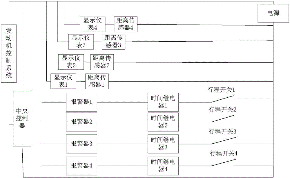 Method and device for controlling vehicle overload and vehicle