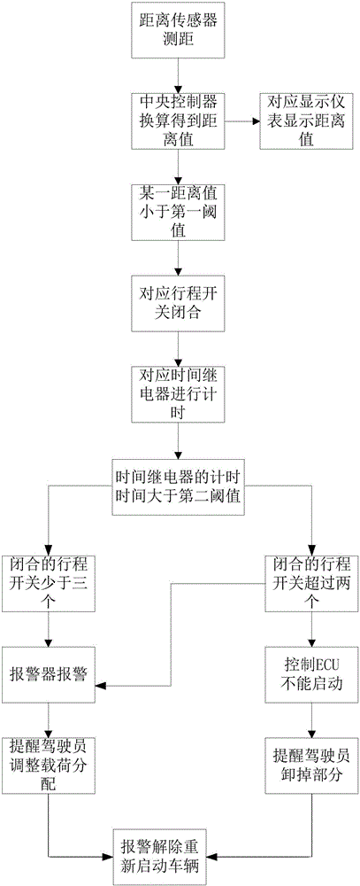 Method and device for controlling vehicle overload and vehicle