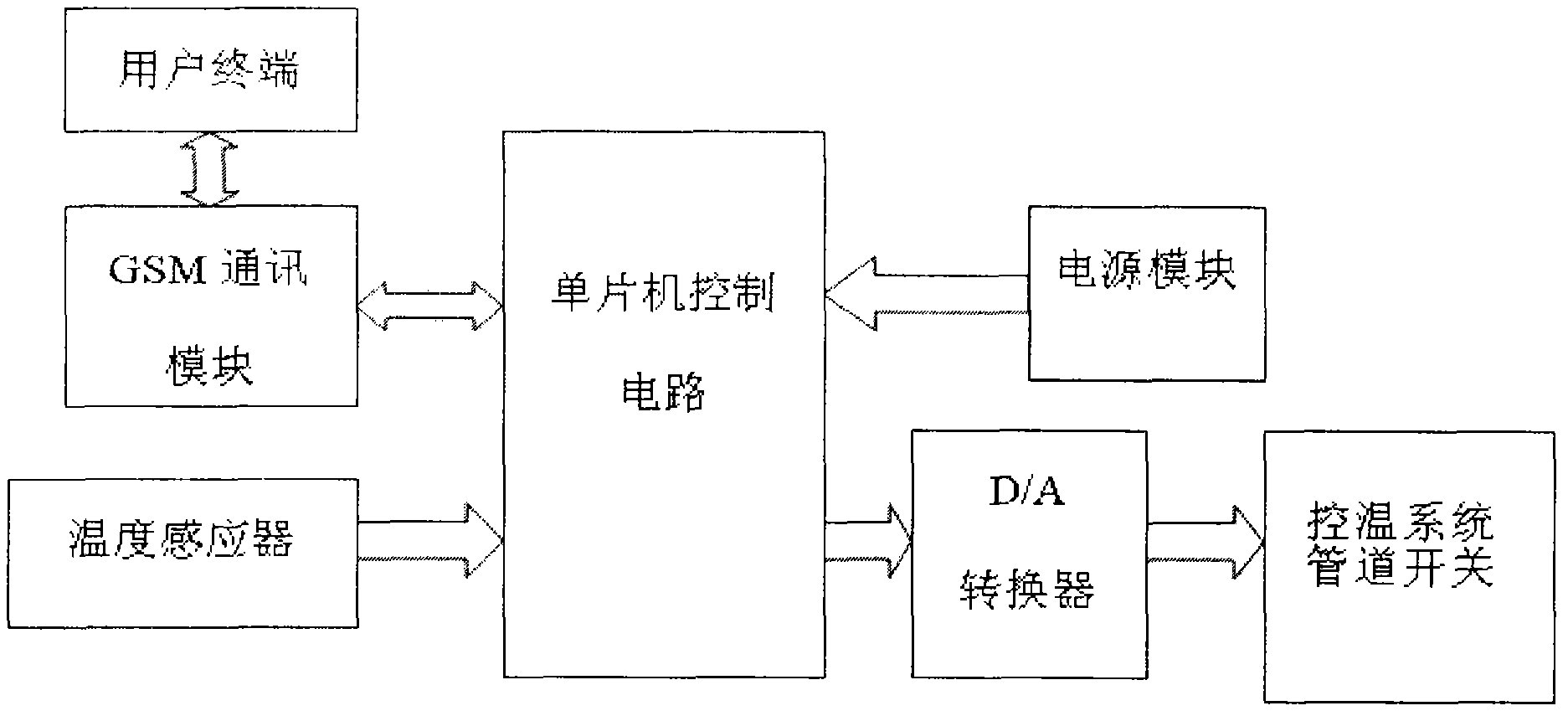 Remote and automatic turf-bed temperature control type sports lawn