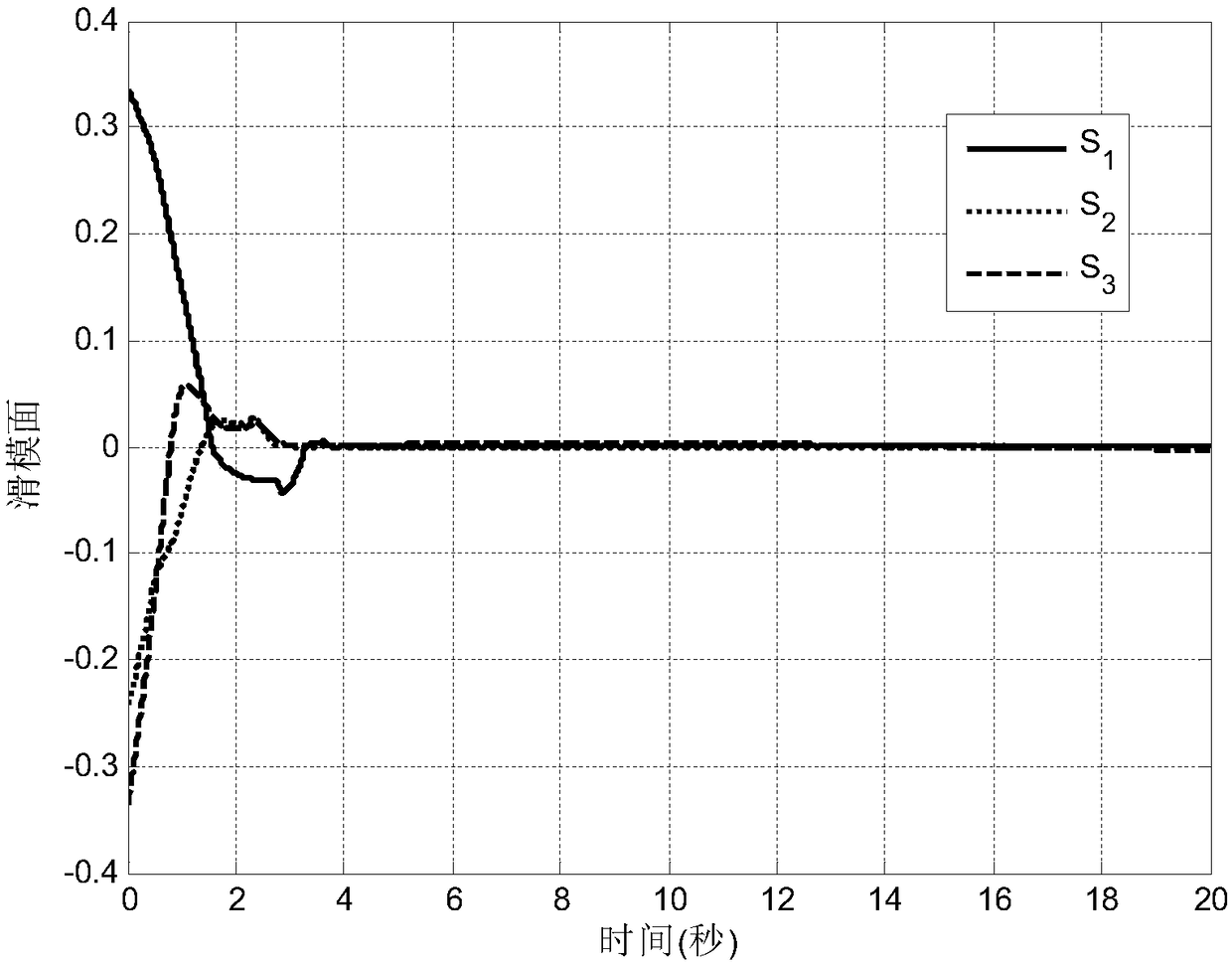 Control method for fault tolerance tracking of adaptive neural network of rigid aircraft