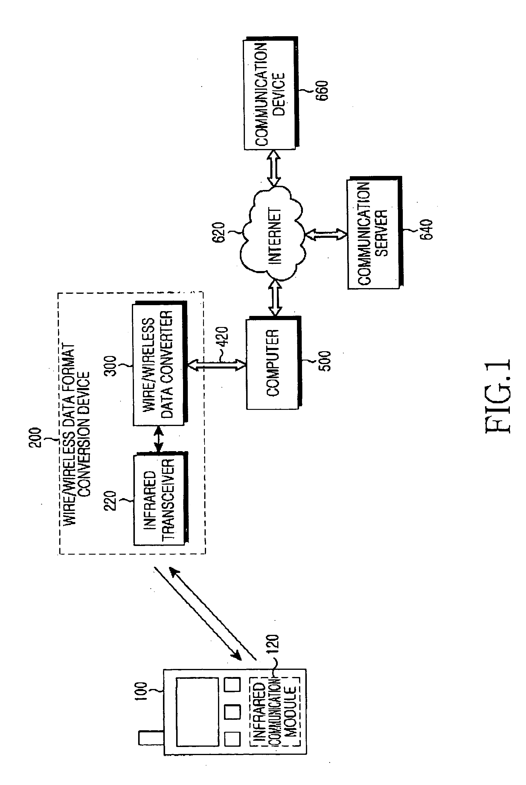 Data format conversion device for wire/wireless local-area communication between wireless portable terminal and wire communication device and wire/wireless communication system using the same