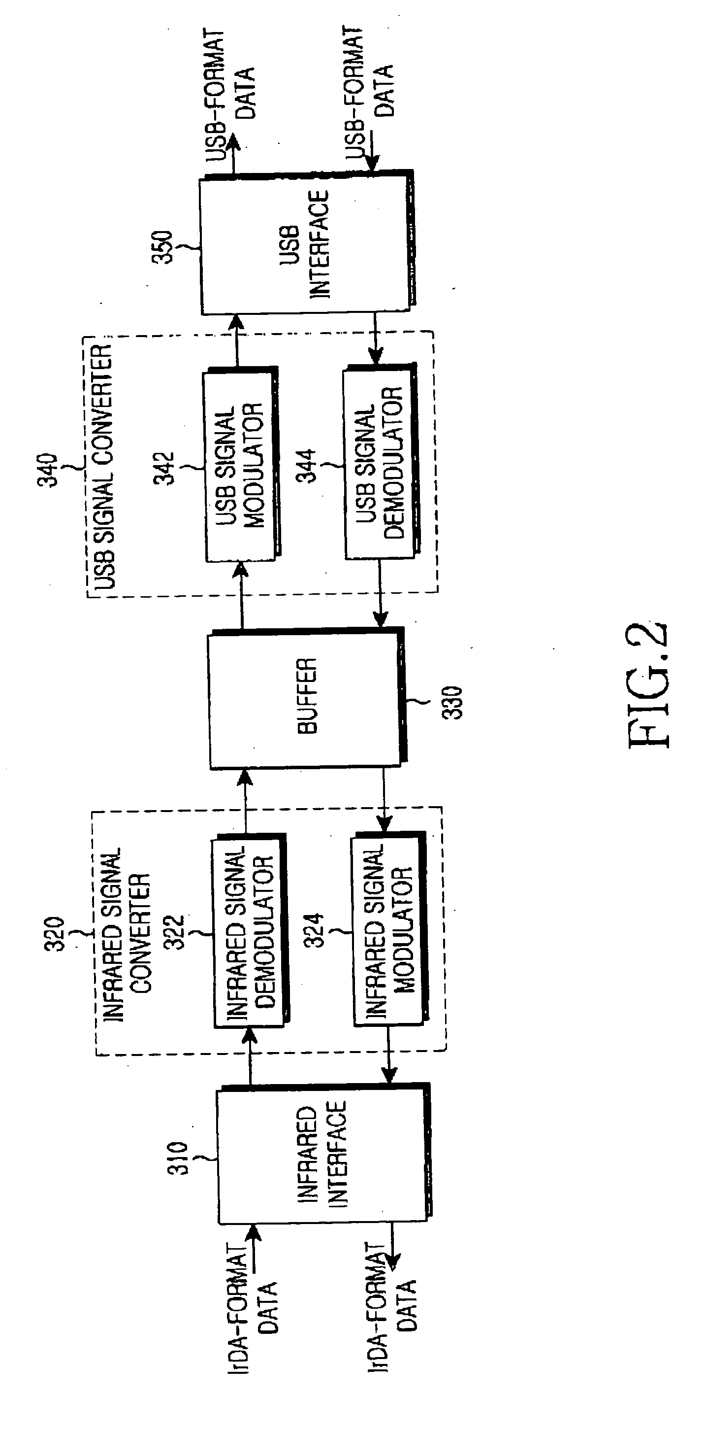 Data format conversion device for wire/wireless local-area communication between wireless portable terminal and wire communication device and wire/wireless communication system using the same