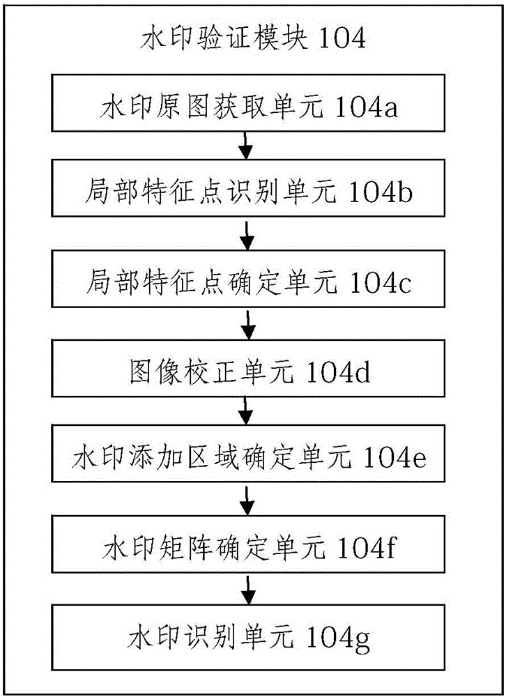 Mobile Internet service application-based on line payment system