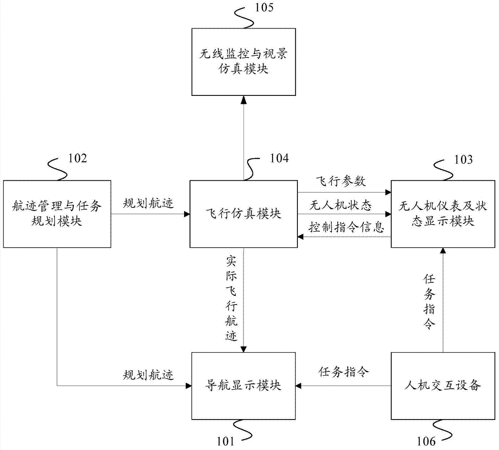 Ground station control system for universal unmanned aerial vehicle