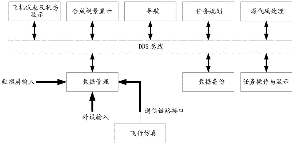 Ground station control system for universal unmanned aerial vehicle