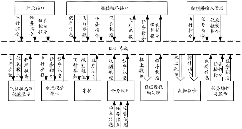 Ground station control system for universal unmanned aerial vehicle