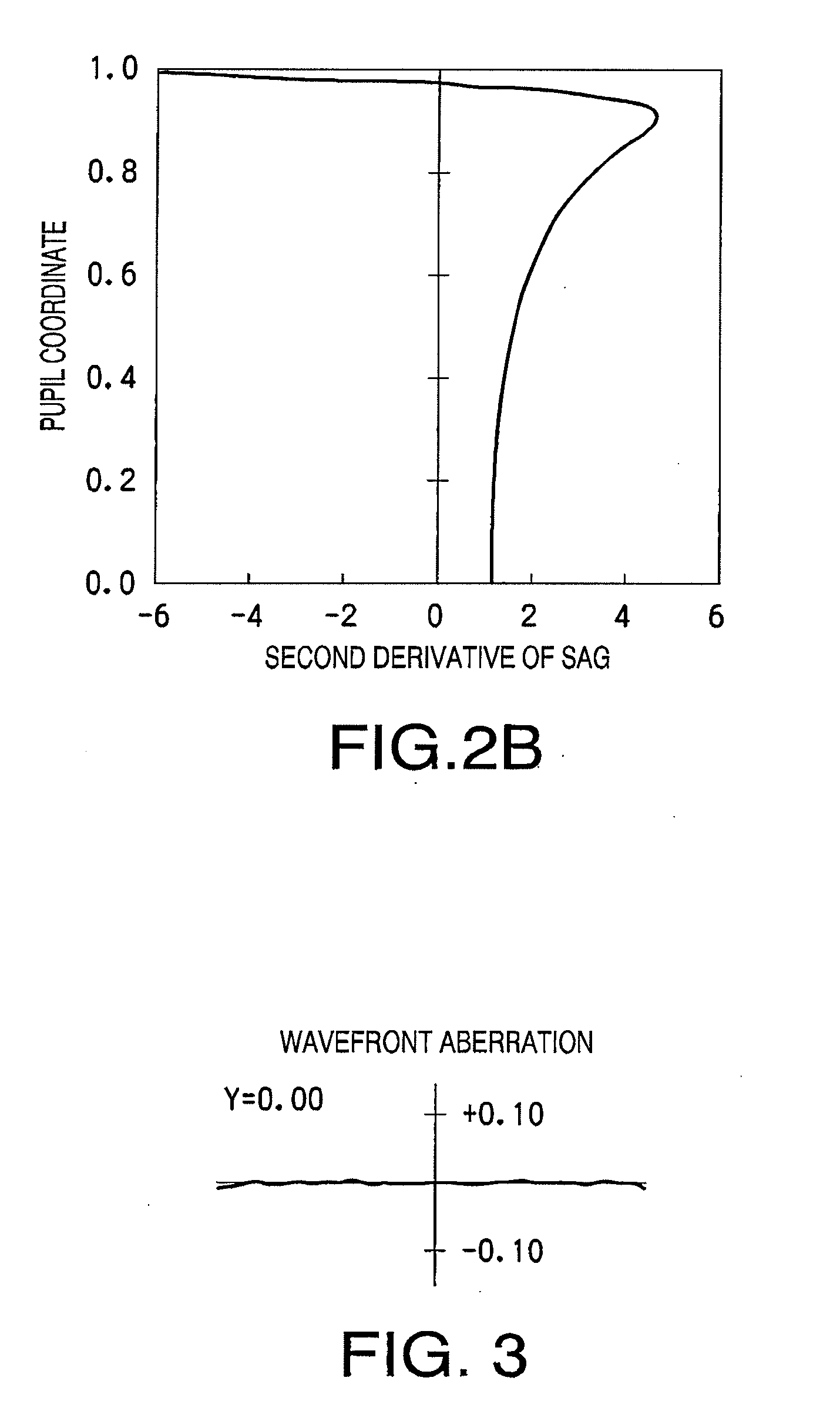 Objective Lens for Optical Pick-Up