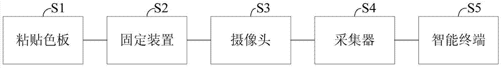 Method and device for identifying quantity of pests on greenhouse pasting color palette