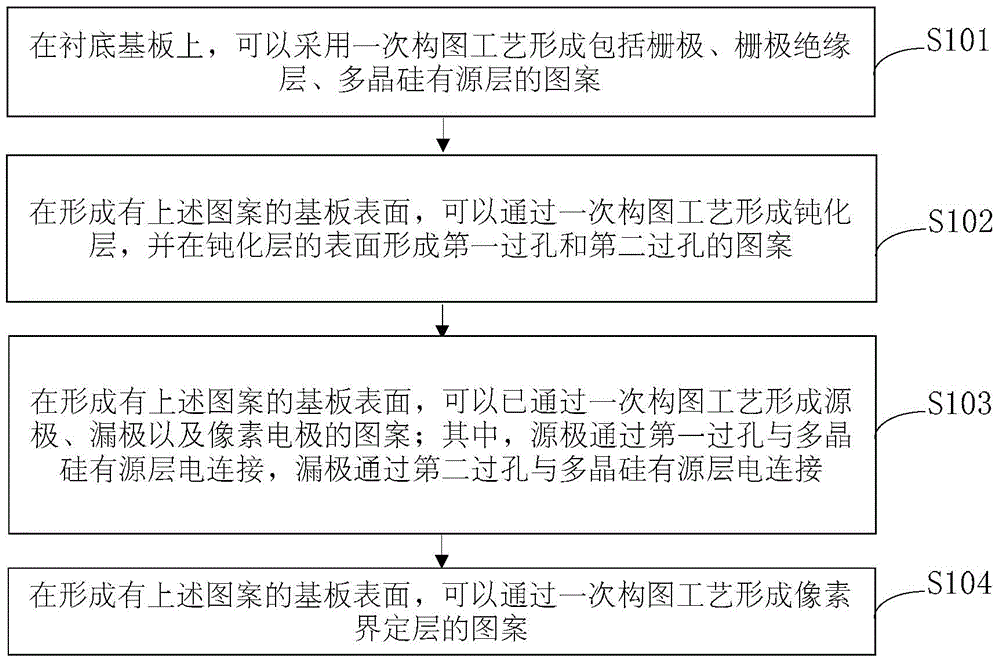 Array substrate, manufacturing method thereof and display device