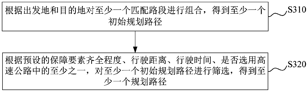 Route planning method and device, computer equipment and storage medium