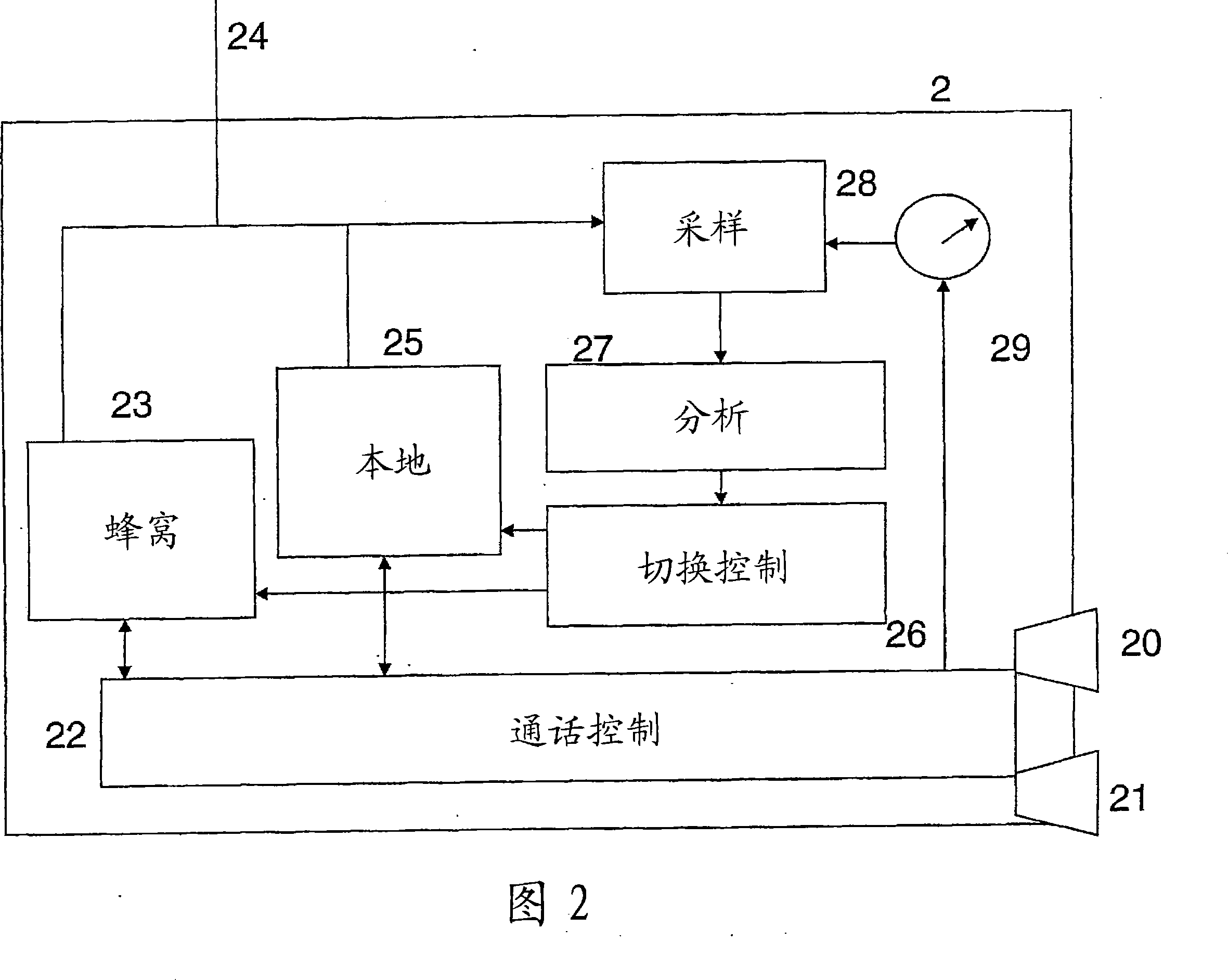 Multi mode mobile terminal using different scanning rates