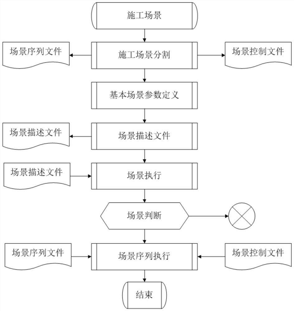 Standard construction process detection method