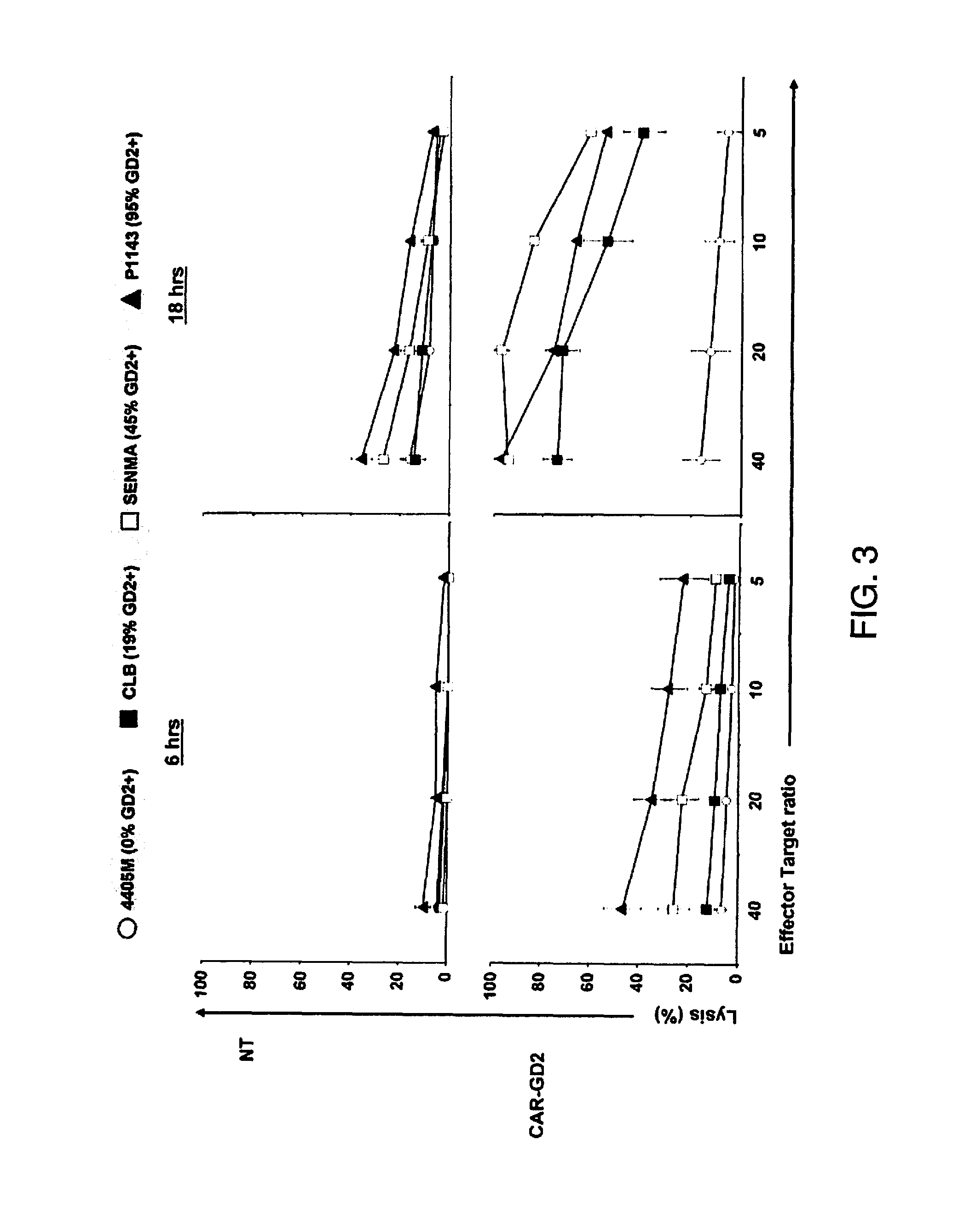 Immunotherapy of cancer using genetically engineered gd2-specific t cells