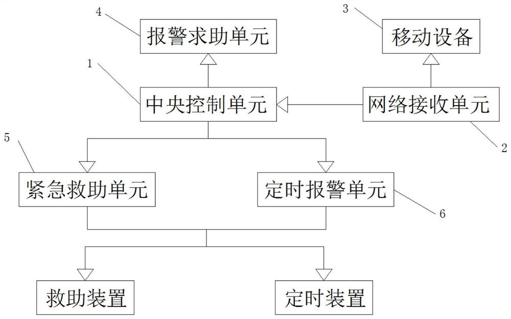 Household swimming pool intelligent rescue device and using method