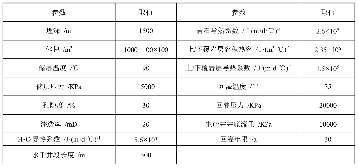 Novel geothermal recharge method for horizontal well