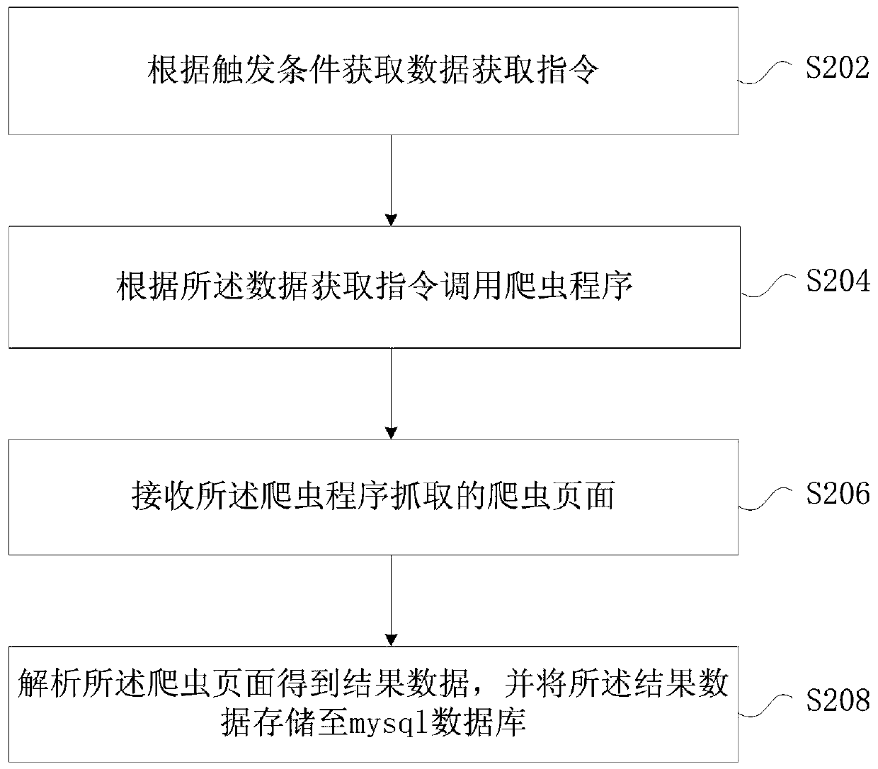 Method and device for acquiring external data by using crawler