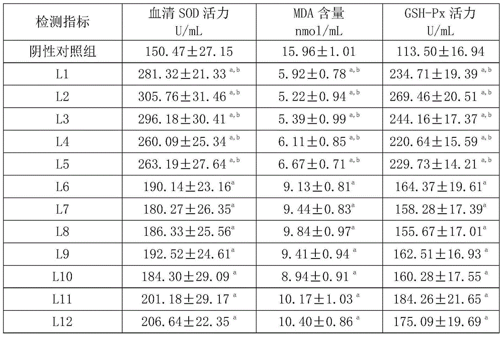 Selenium-enriched yeast composition and application thereof