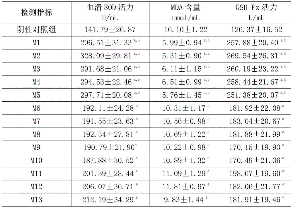 Selenium-enriched yeast composition and application thereof