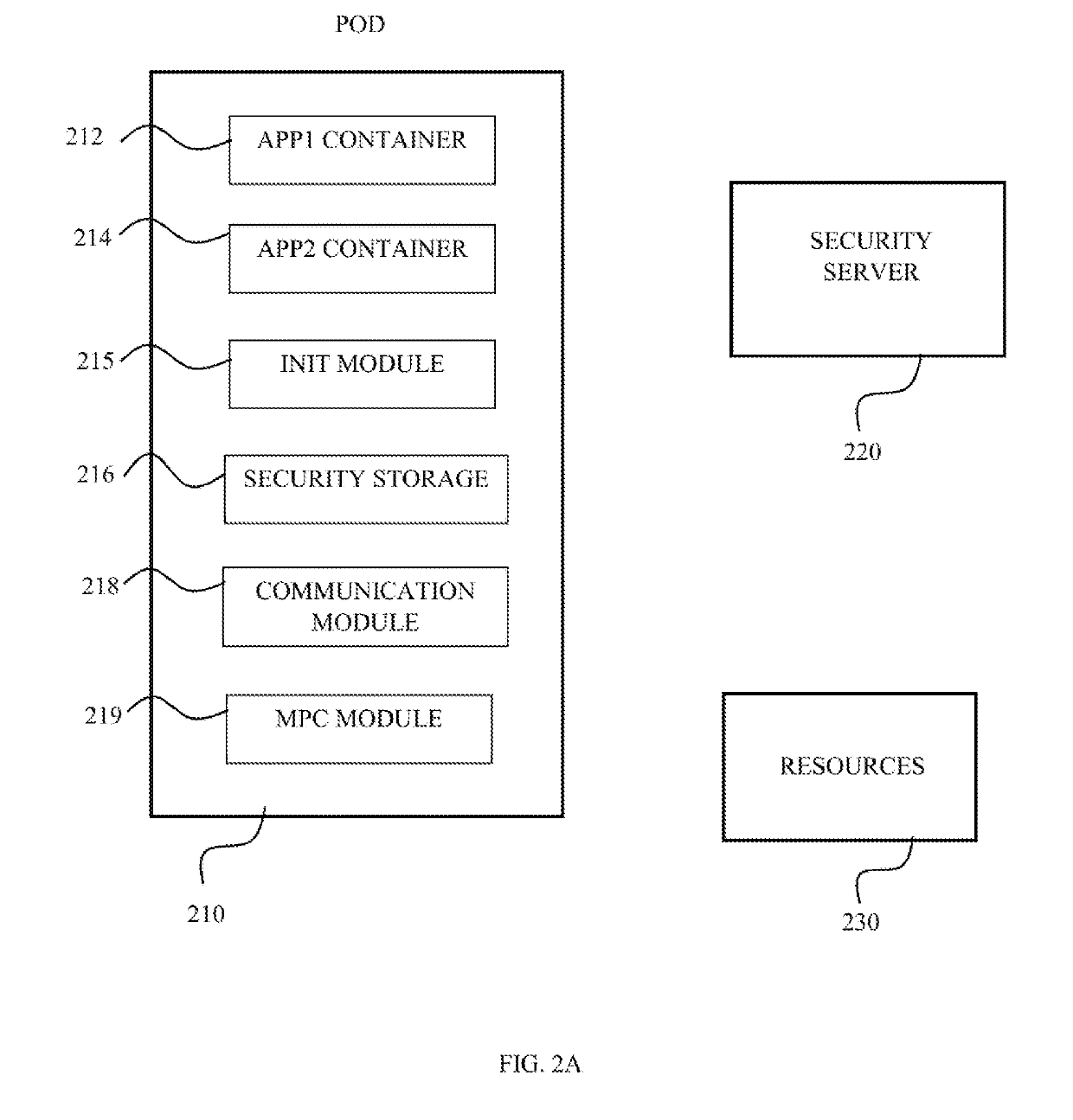 Method for securing access by software modules