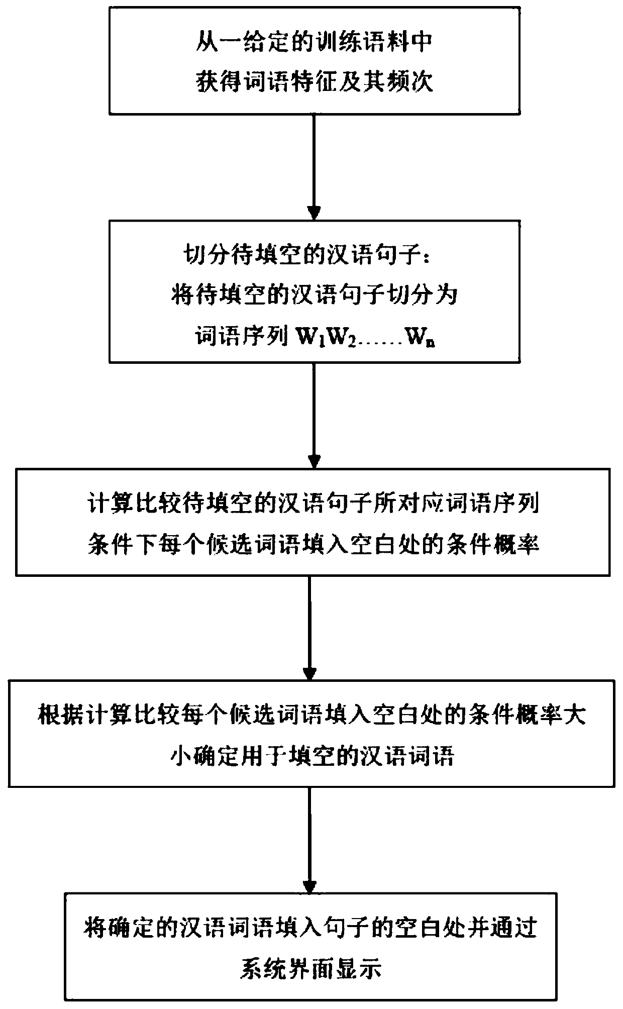 Chinese word selection filling method