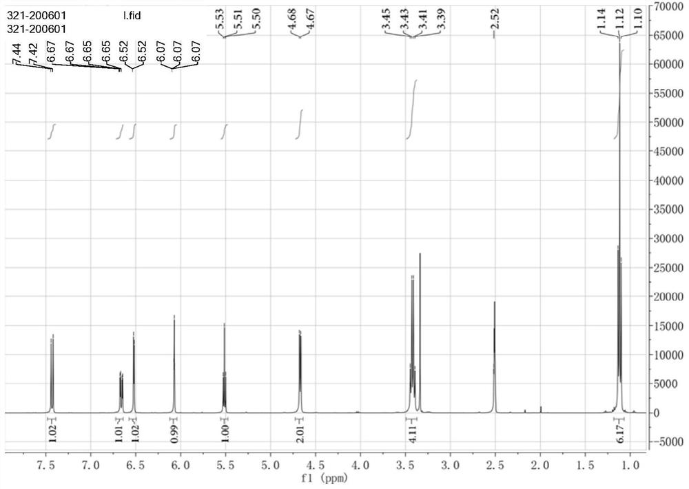 Preparation method of 4-hydroxymethyl coumarin compound