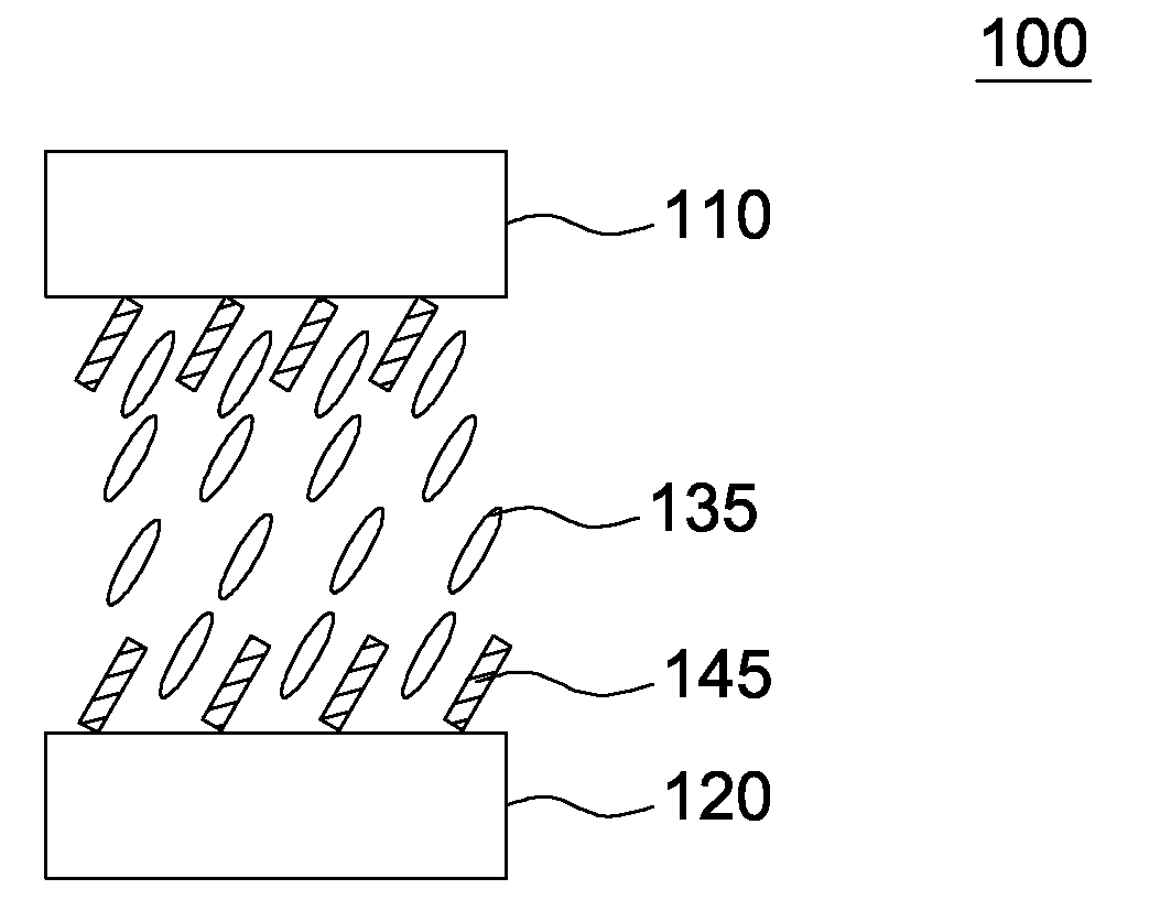 Polymerizable monomer and liquid crystal material applied to display panel