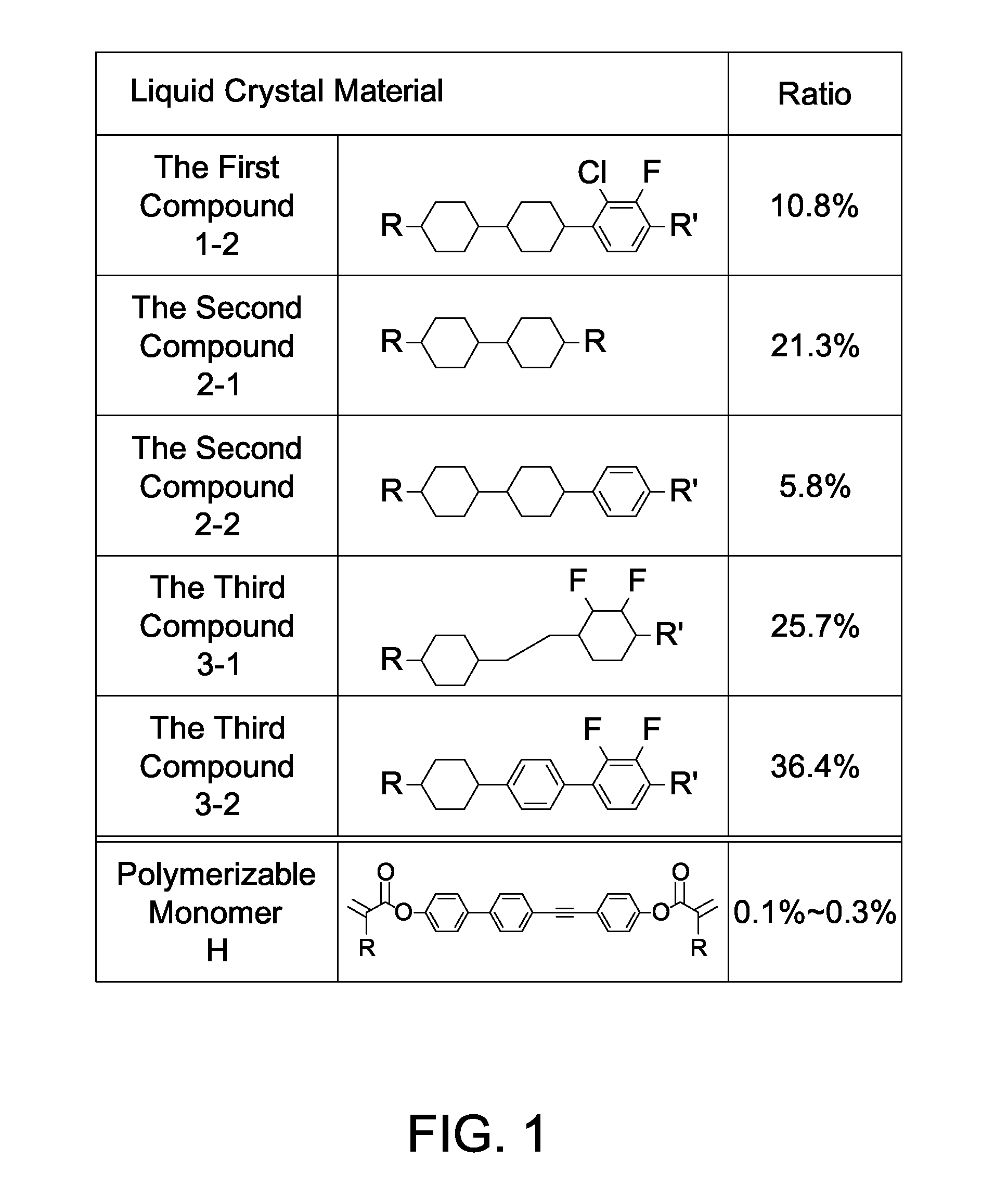 Polymerizable monomer and liquid crystal material applied to display panel