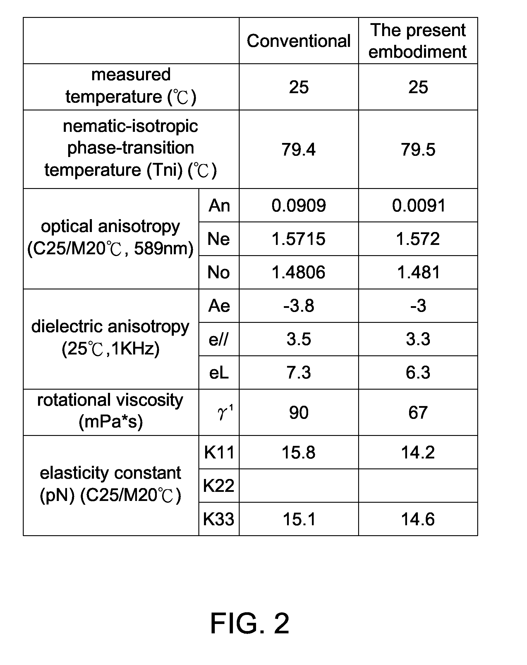 Polymerizable monomer and liquid crystal material applied to display panel