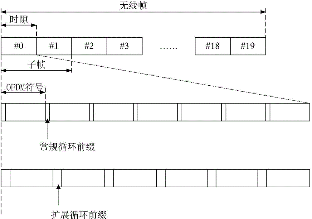 Method and device for configuring type of cyclic prefix