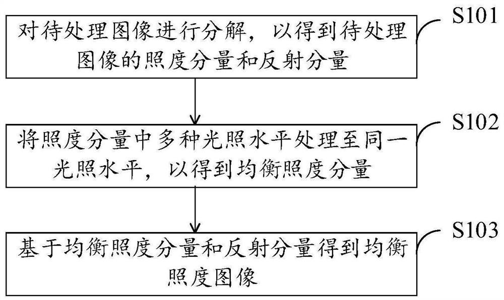 Image processing method and device