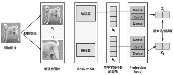 Self-supervised active learning method based on image classification