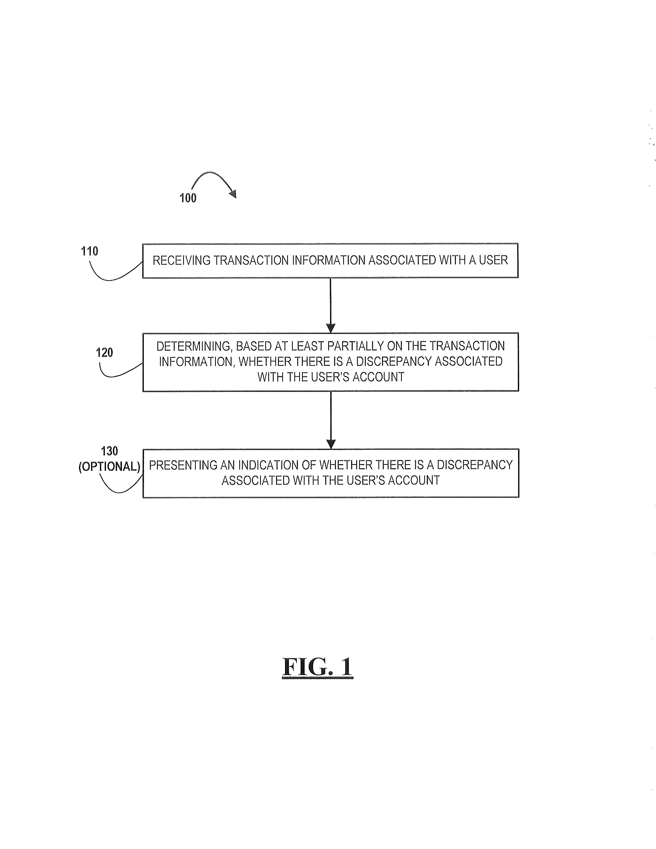 Electronic identification and notification of banking record discrepancies