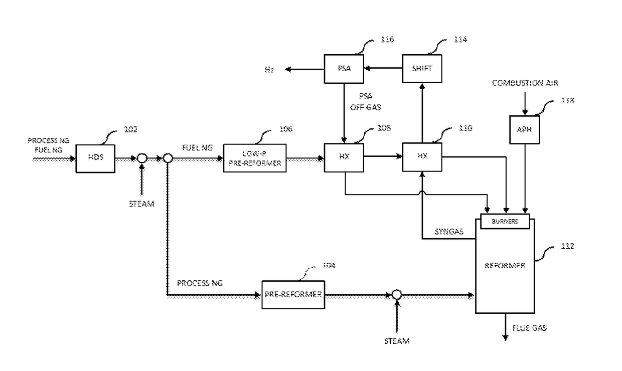 Maximizing steam methane reformer combustion efficiency by pre-heating pre-reformed fuel gas