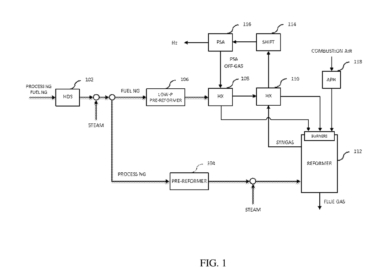 Maximizing steam methane reformer combustion efficiency by pre-heating pre-reformed fuel gas