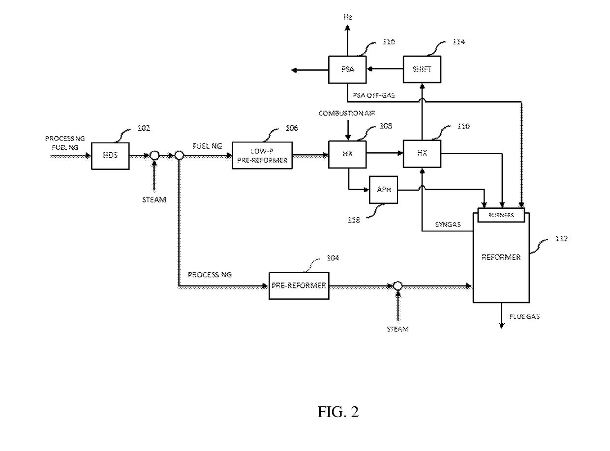 Maximizing steam methane reformer combustion efficiency by pre-heating pre-reformed fuel gas