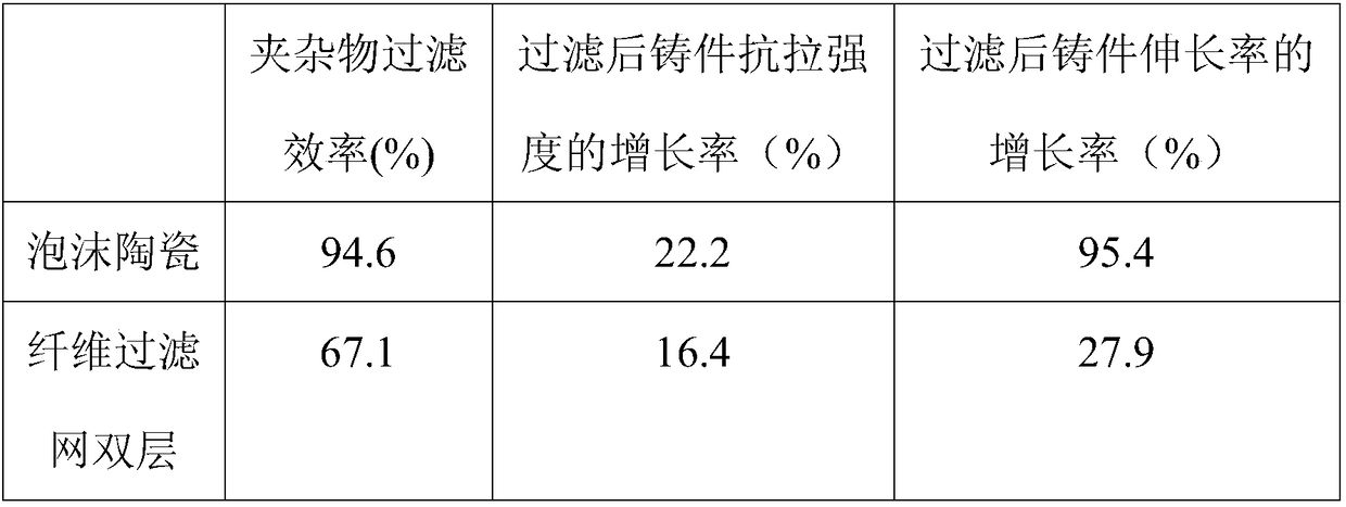 Silicon carbide foamed ceramic, and liquid metal filter produced therefrom