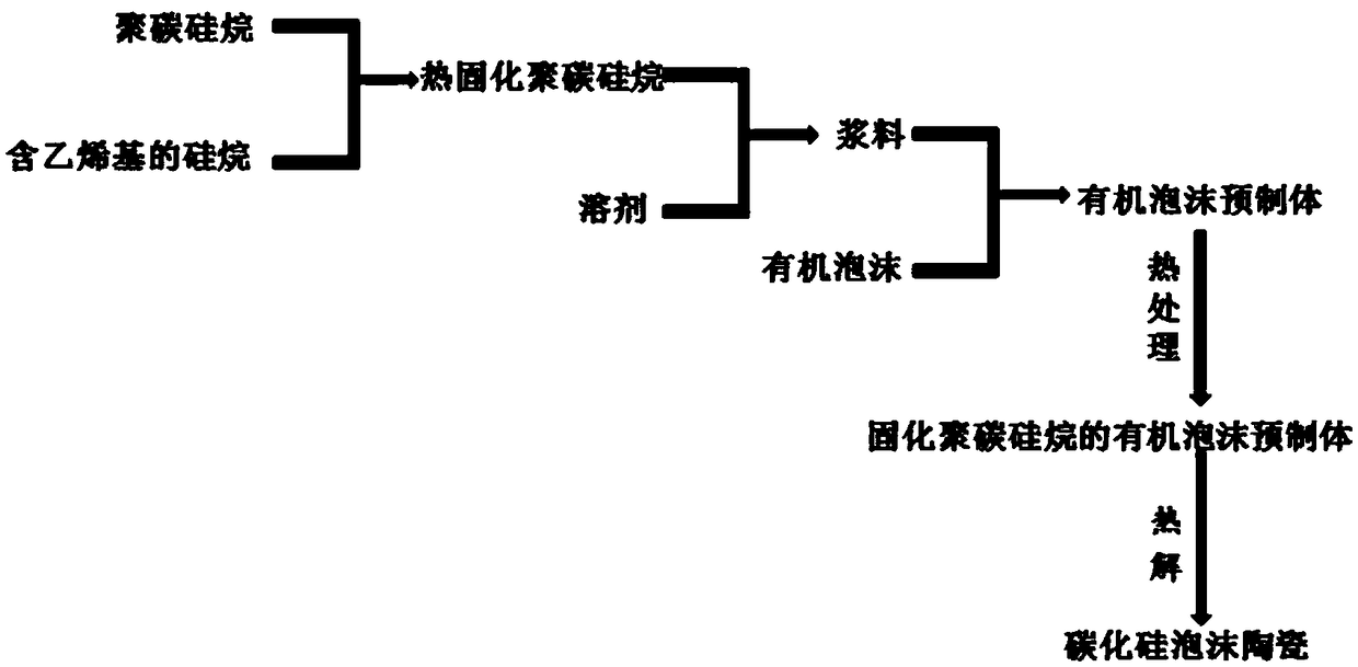 Silicon carbide foamed ceramic, and liquid metal filter produced therefrom