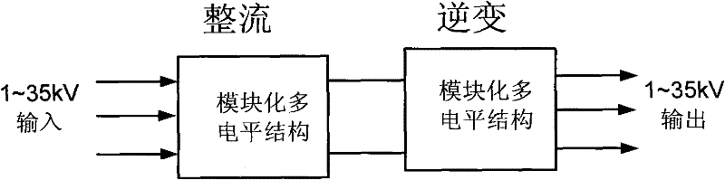 Modular multilevel converter (MMC)-based transformer-free four-quadrant high-voltage variable frequency power supply topological structure