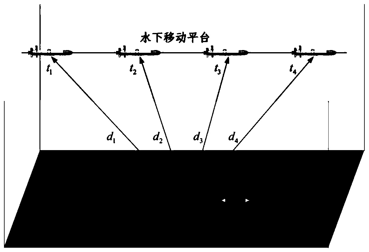 Unknown period acoustic beacon high-precision positioning method based on underwater maneuvering platform