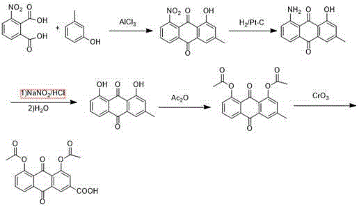 Preparation method of diacerein