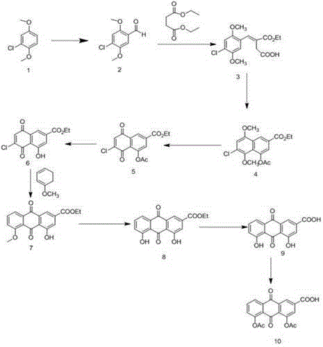 Preparation method of diacerein