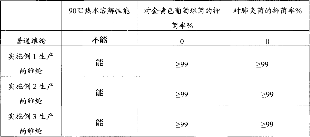 Antibacterial degradable vinylon and production method thereof