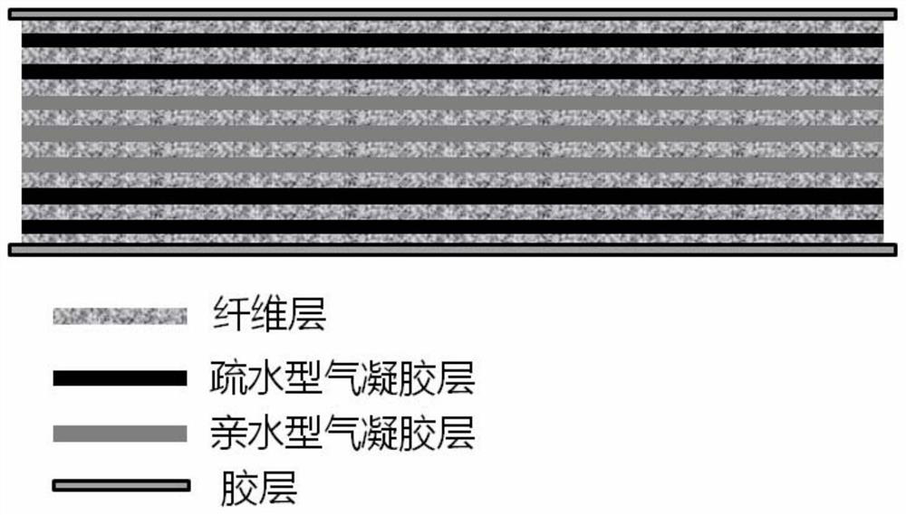 Non-dusting aerogel felt and production method thereof